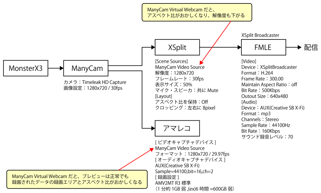 アマレコのライブ機能を使わずに録画と配信を同時に行う ネット中継配信でgo